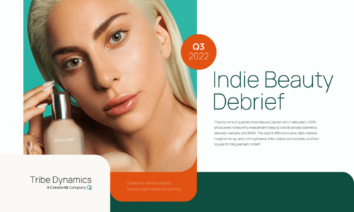 Indie beauty brands experienced an eventful third quarter, enjoying everything from buzzworthy hashtag campaigns to deepened relationships with community members, according to Tribe Dynamics’ most recent report on the sector.